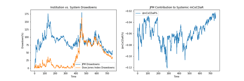 Real-Time Stock Data Visualization